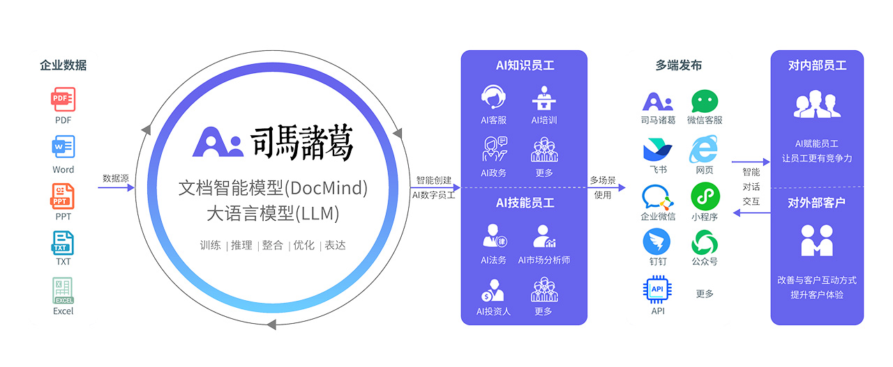 司马诸葛(图1) 司马诸葛