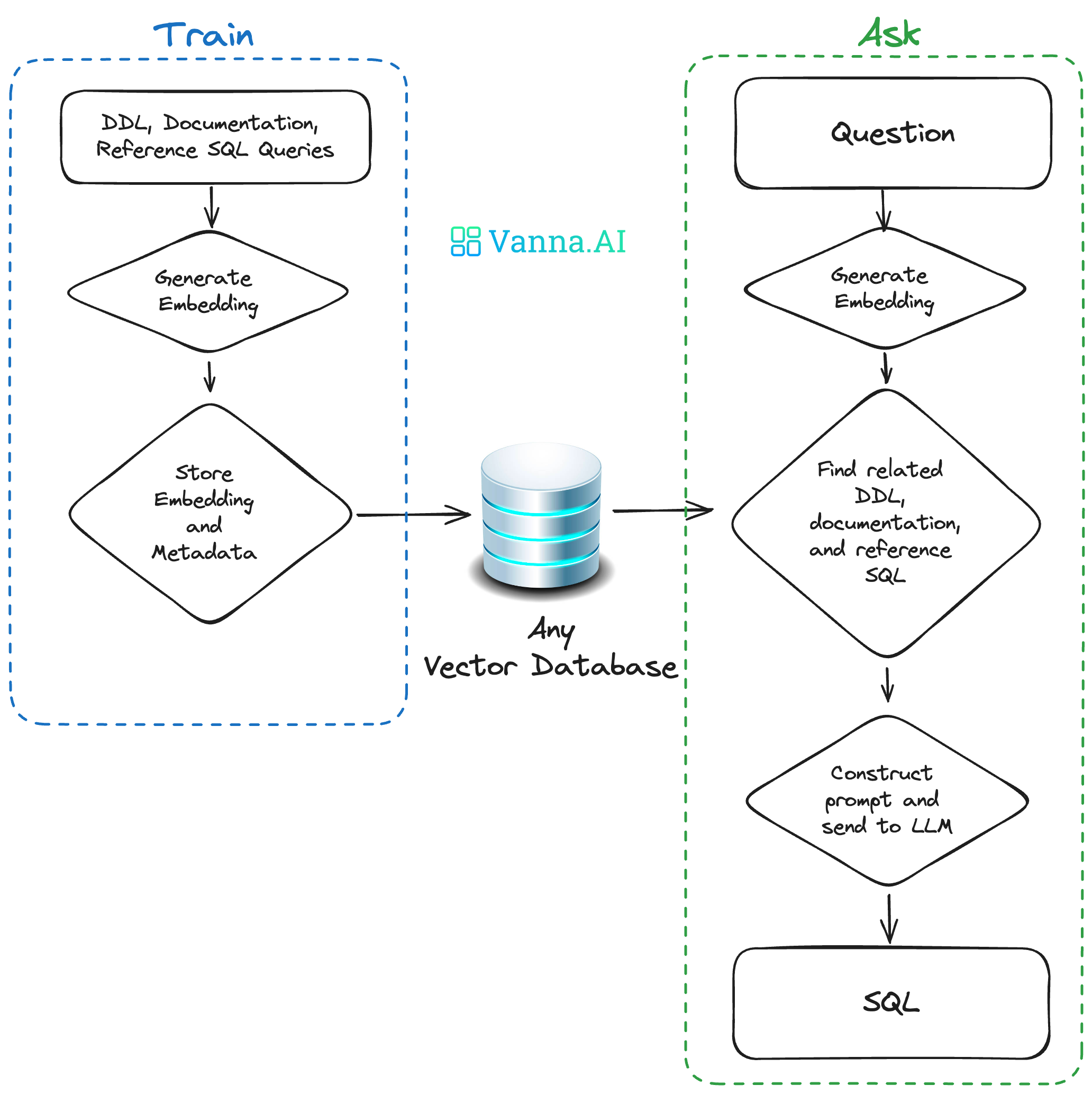Vanna.AI(图2) Vanna.AI